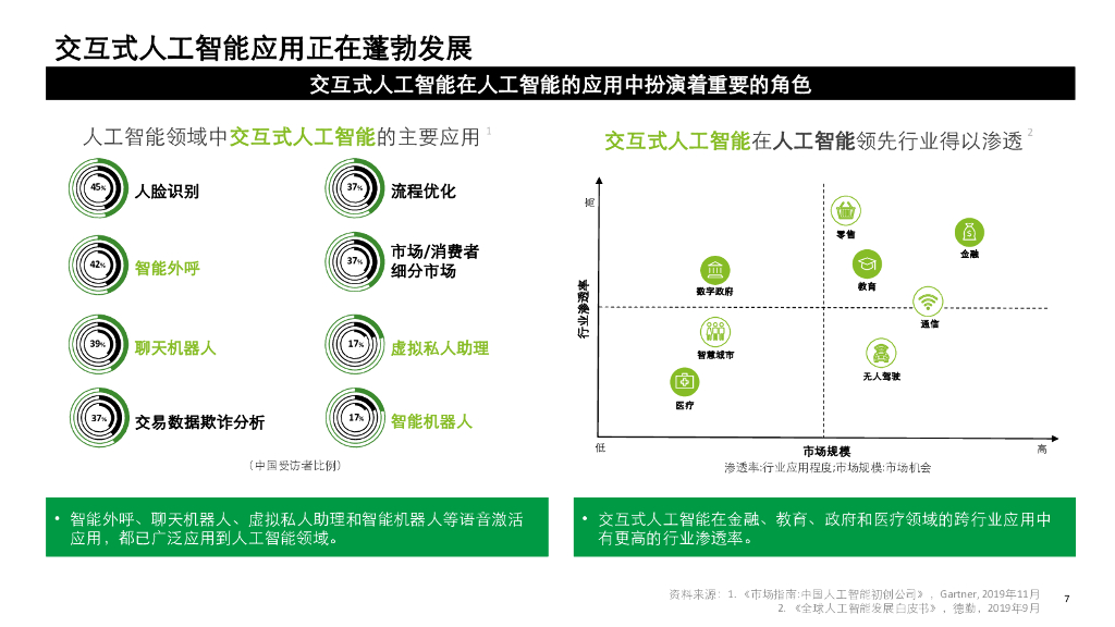 德勤：交互式人工智能正在重塑人机交互_第7页