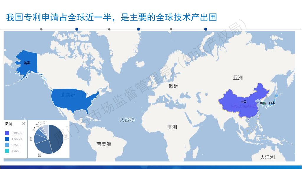 厦门市场监督管理局：人工智能共性关键技术专利态势分析_第9页