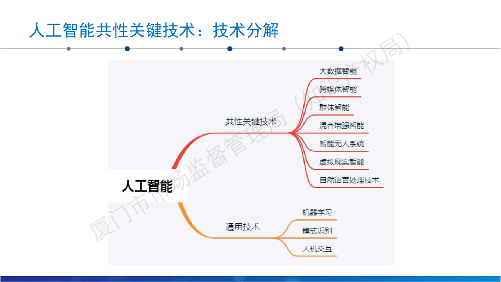 厦门市场监督管理局：人工智能共性关键技术专利态势分析_第7页