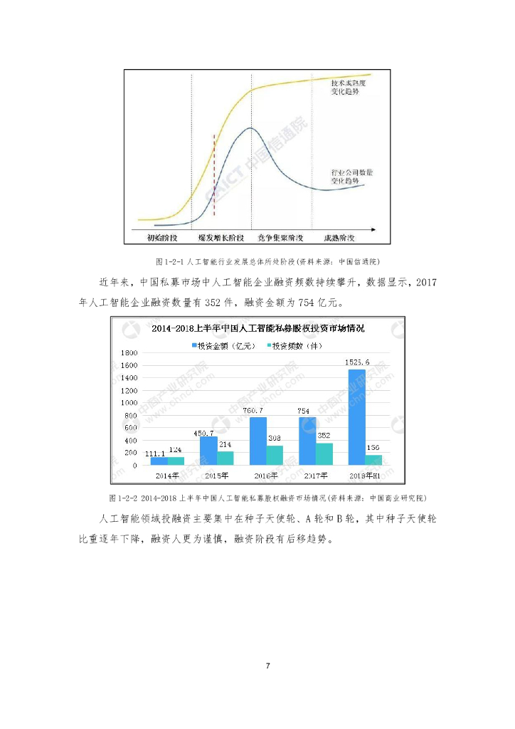知识产权保护中心：人工智能领域专利导航建设项目研究报告_第10页