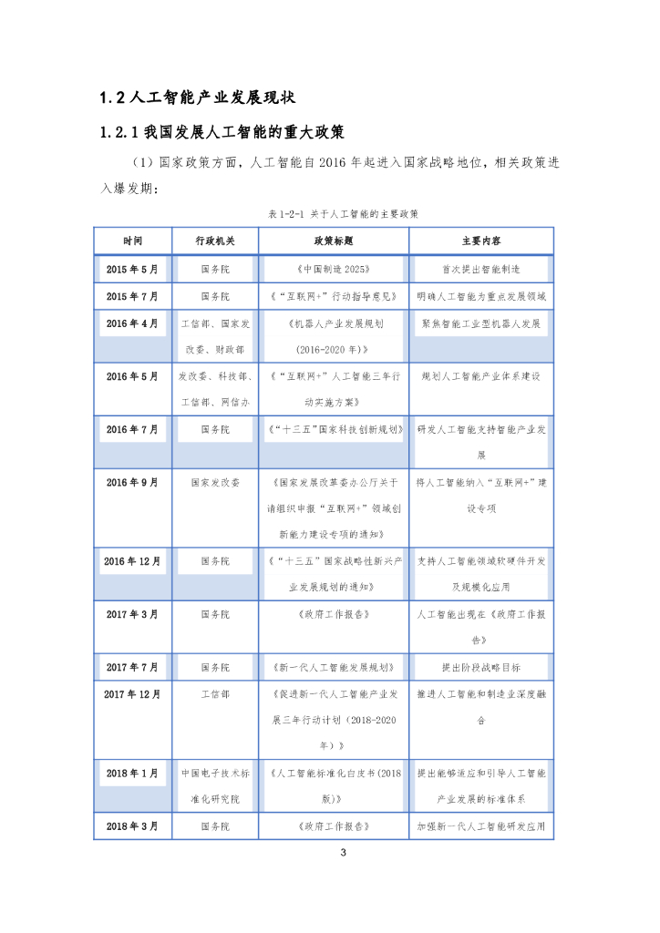 知识产权保护中心：人工智能领域专利导航建设项目研究报告_第6页