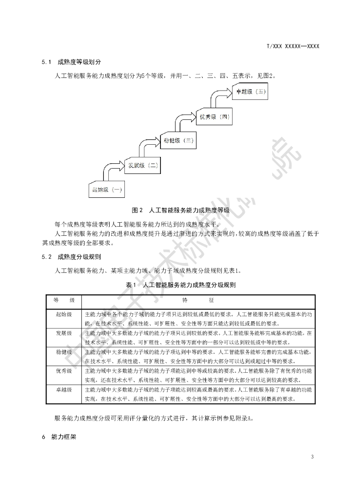 信息技术 人工智能 服务能力成熟度评价参考模型-团体标准_第6页