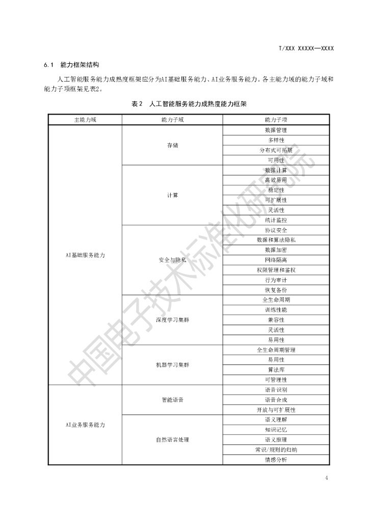 信息技术 人工智能 服务能力成熟度评价参考模型-团体标准_第7页