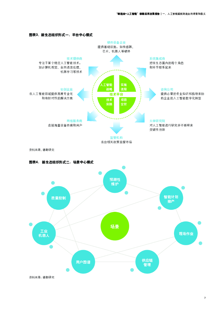 德勤&中国人工智能学会：制造业+人工智能创新应用发展报告_第8页