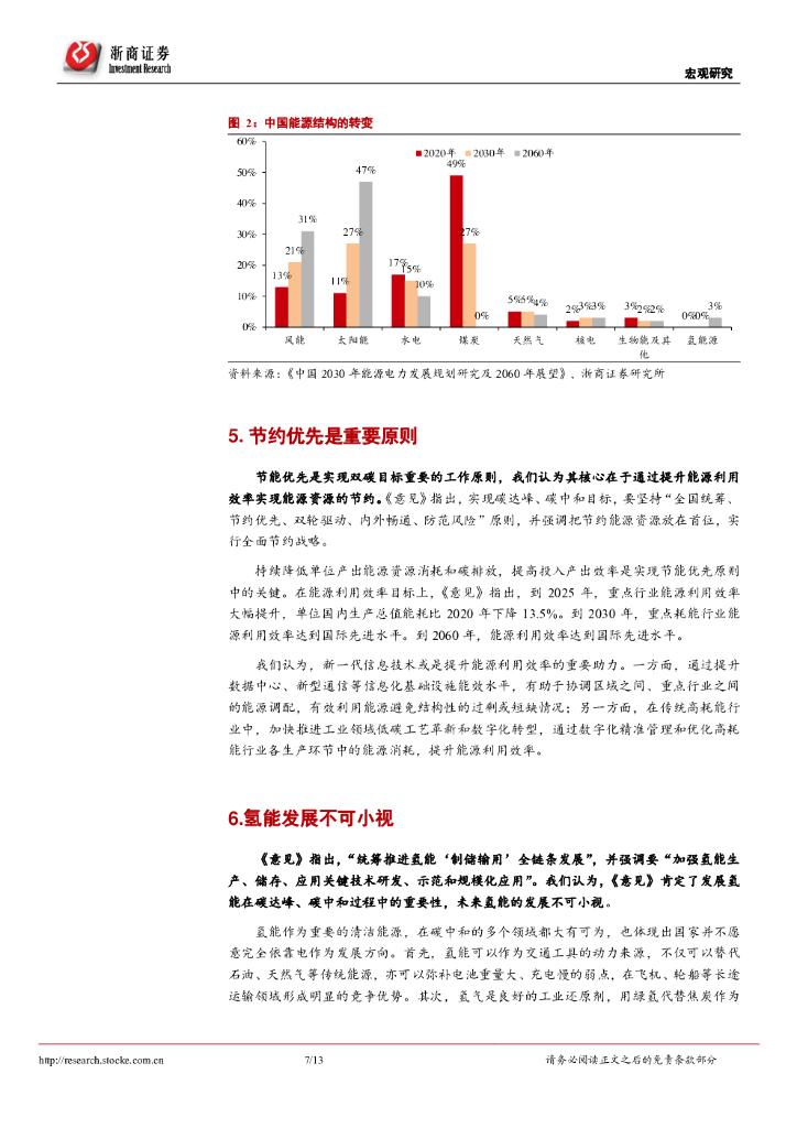 浙商证券：碳中和系列研究之十：能源革命的指挥棒指向何方？_第7页
