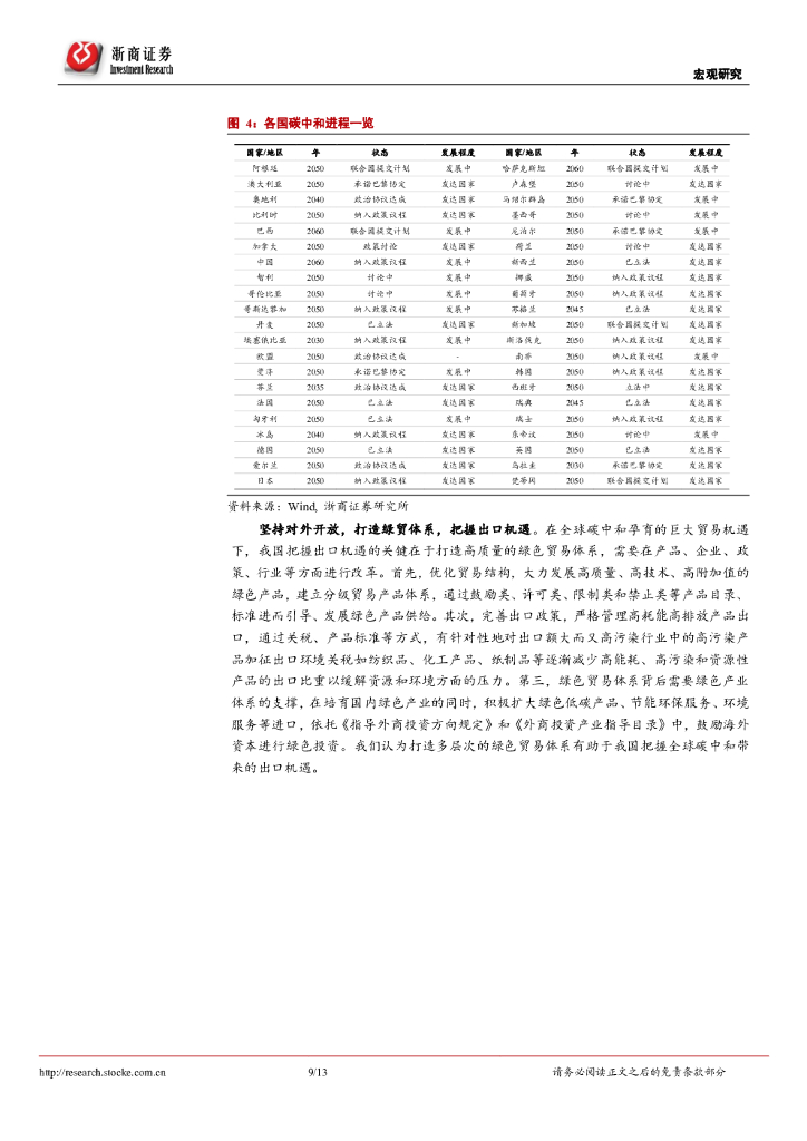 浙商证券：碳中和系列研究之十：能源革命的指挥棒指向何方？_第9页