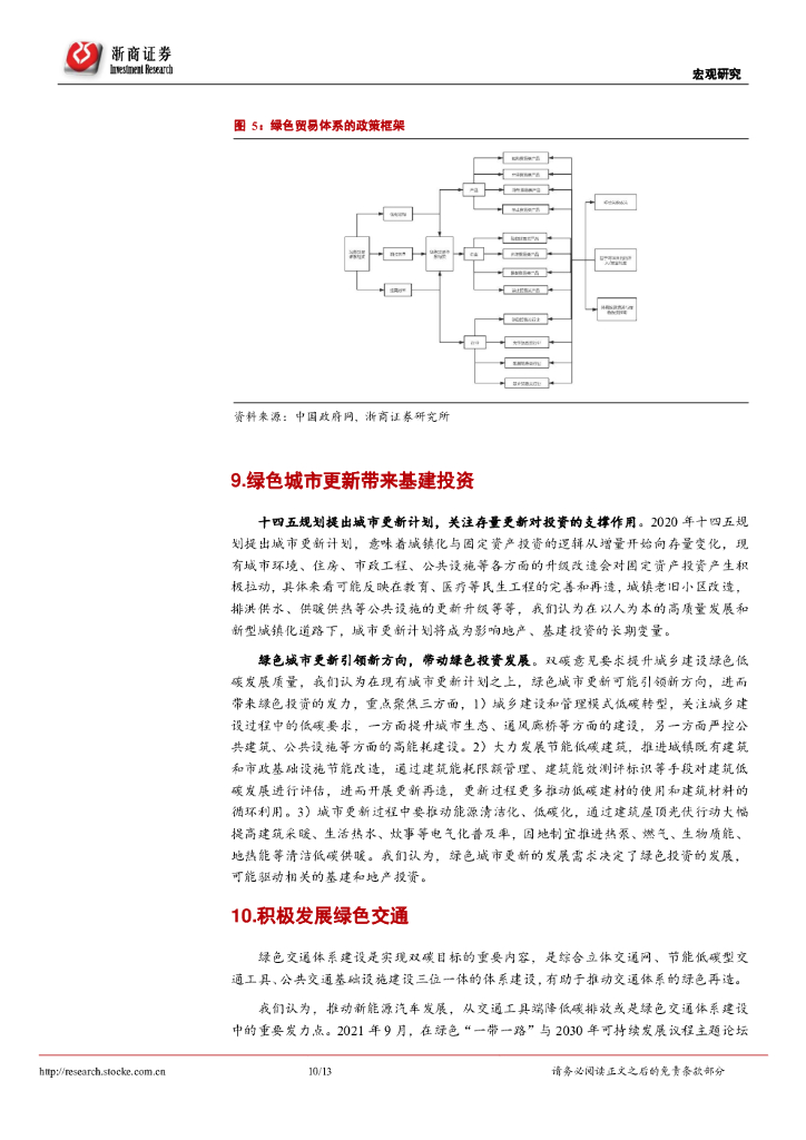 浙商证券：碳中和系列研究之十：能源革命的指挥棒指向何方？_第10页