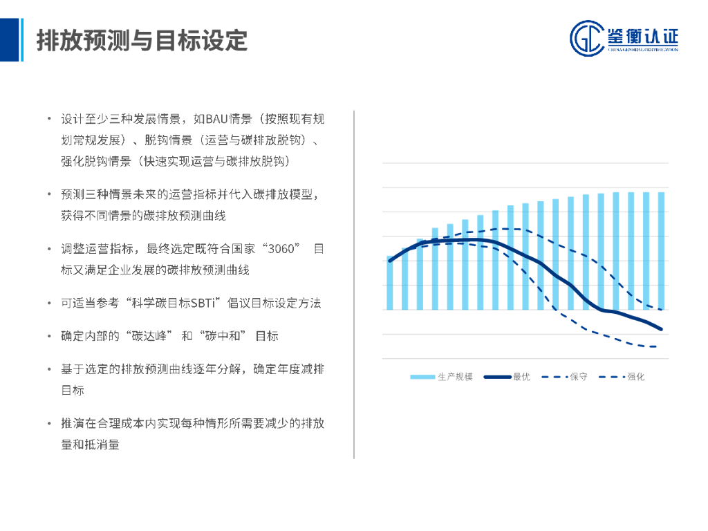 鉴衡认证：企业碳中和规划和产品碳足迹方法解析_第10页