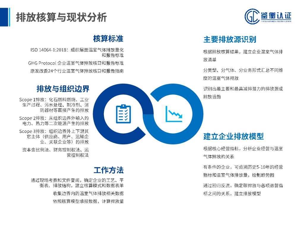 鉴衡认证：企业碳中和规划和产品碳足迹方法解析_第9页
