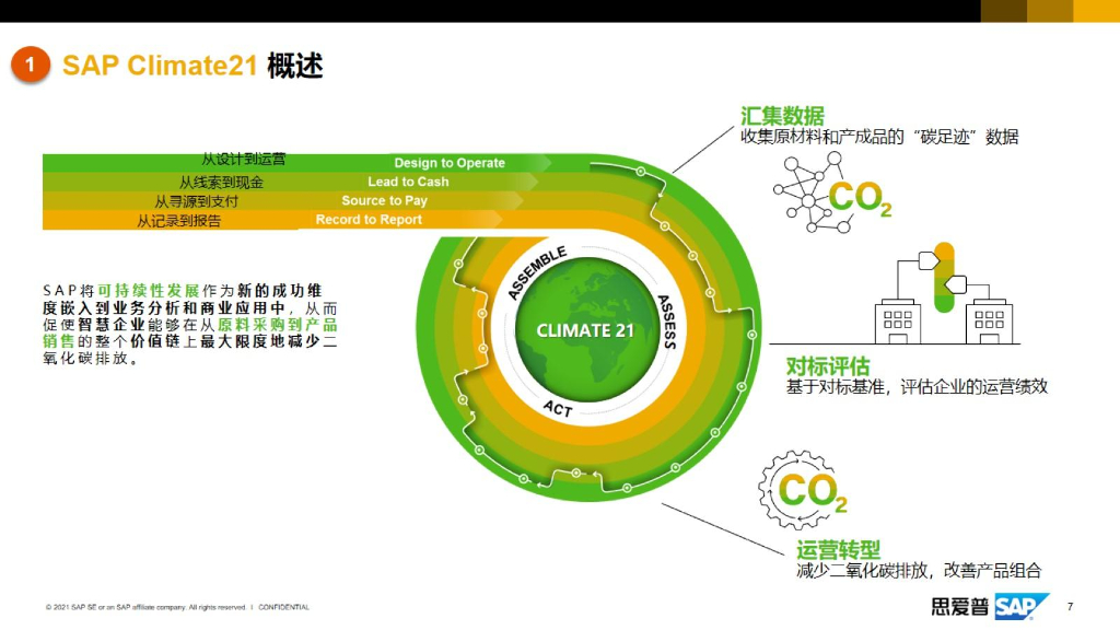 爱思普：碳达峰、碳中和——双碳来临，构建智慧企业，加速风电制造行业实现转型_第7页