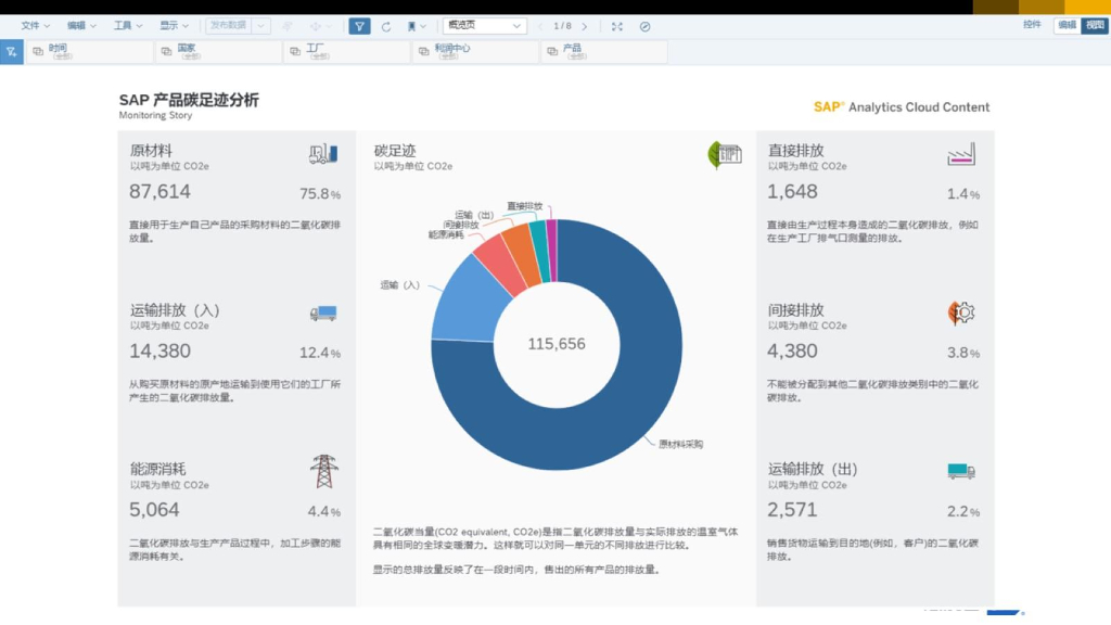 爱思普：碳达峰、碳中和——双碳来临，构建智慧企业，加速风电制造行业实现转型_第9页