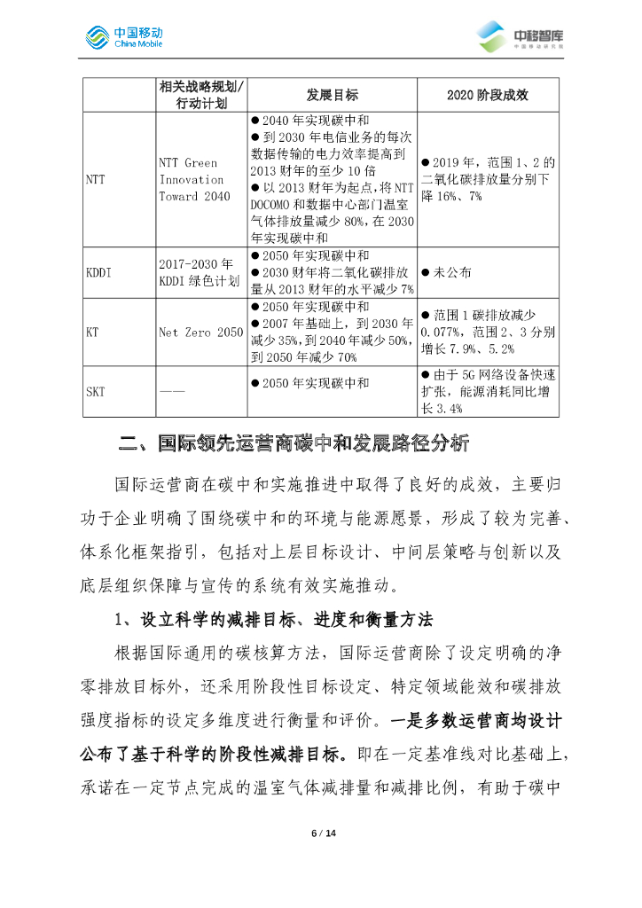 中移智库：国际领先运营商碳中和路径分析总结_第6页