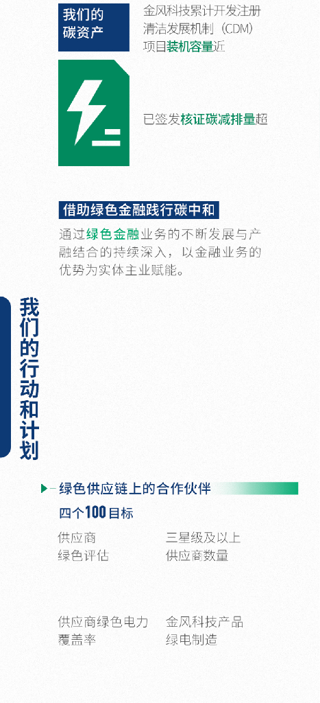 金风科技迈向碳中和：行动与愿景_第10页
