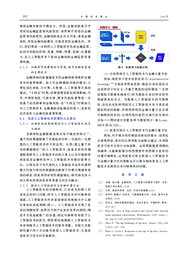 山东大学：金融科技中人工智能技术典型事实与核心规律_第6页