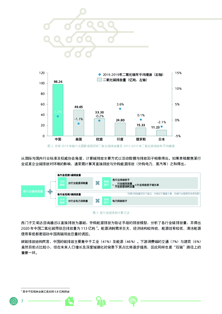 西门子：西门子中国碳中和白皮书_第7页