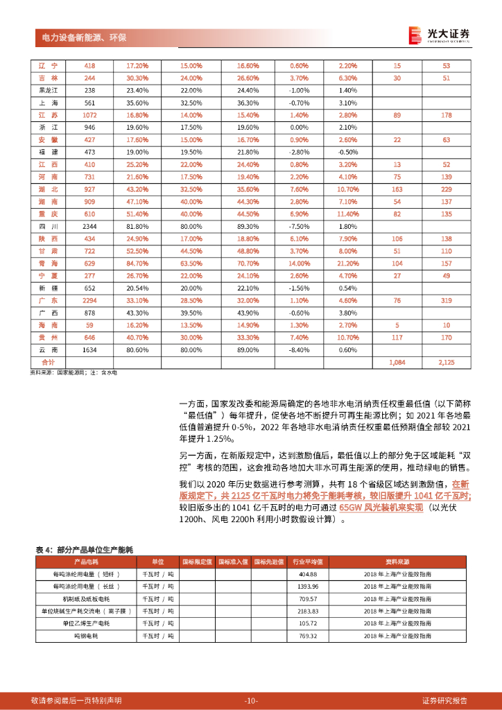 光大证券：电力设备新能源、环保行业碳中和深度报告（十二）——新能源运营商，绿电加持，重塑成长_第10页