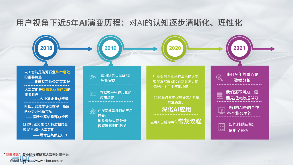 IDC：中国人工智能市场格局演进_第6页