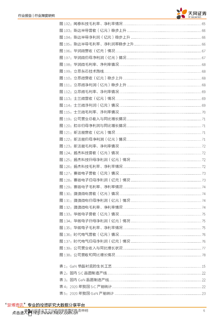 天风证券：半导体行业深度研究：第三代半导体，新能源汽车+AIOT+5G撬动蓝海市场，碳中和引领发展热潮_第6页