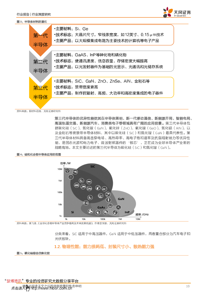 天风证券：半导体行业深度研究：第三代半导体，新能源汽车+AIOT+5G撬动蓝海市场，碳中和引领发展热潮_第10页