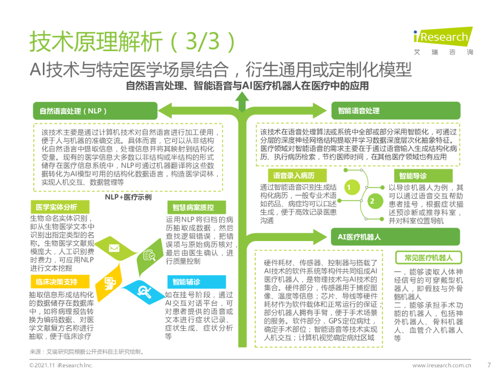 艾瑞咨询：2021年中国人工智能+医疗与生命科学行业研究报告_第7页