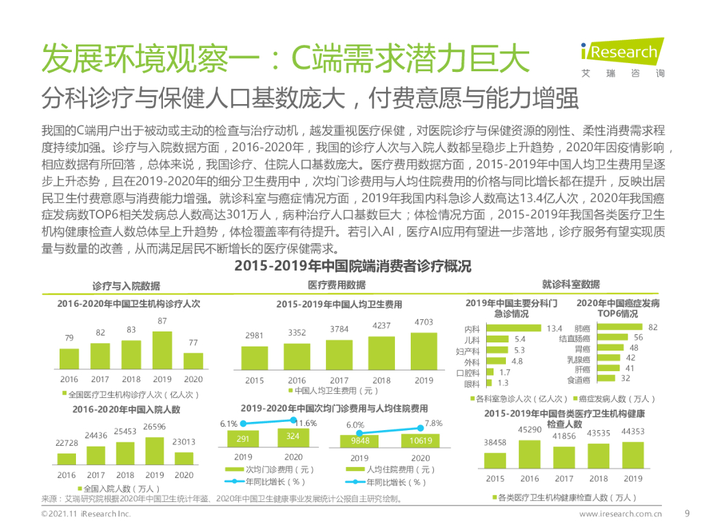 艾瑞咨询：2021年中国人工智能+医疗与生命科学行业研究报告_第9页
