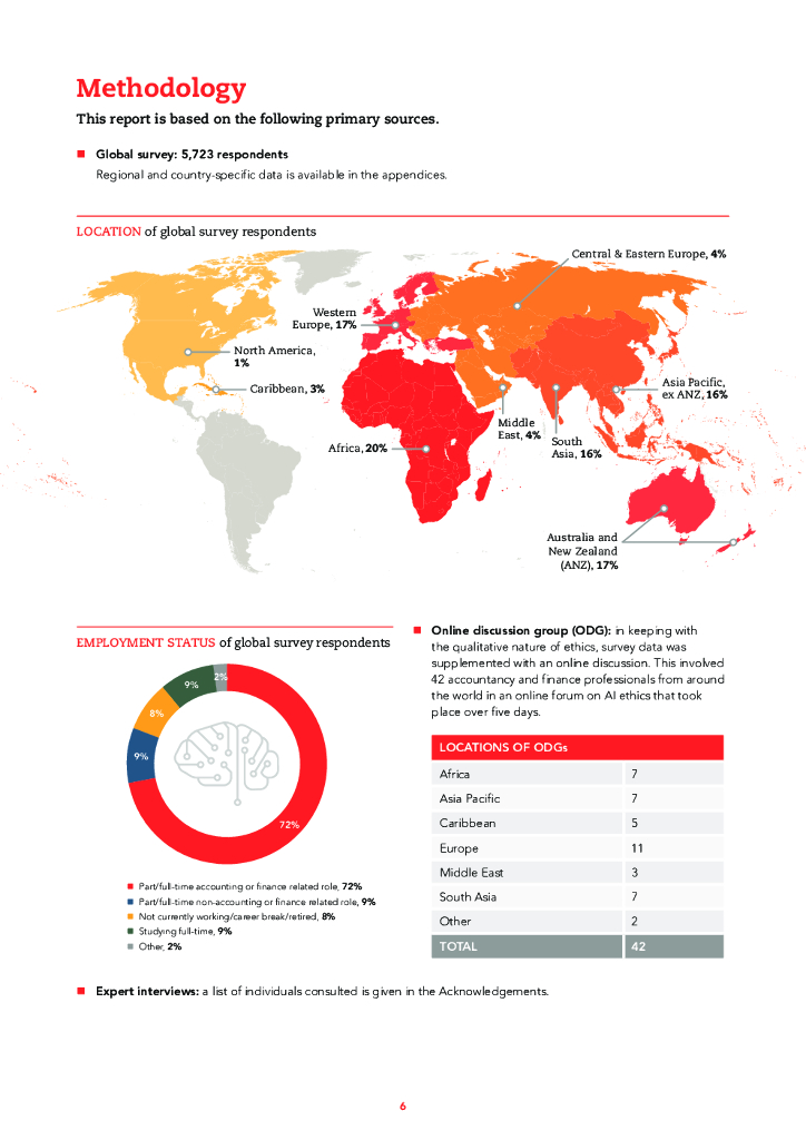 ACCA：可持续人工智能应遵循的商业道德——连接AI系统与企业社会责任（英文版）_第6页