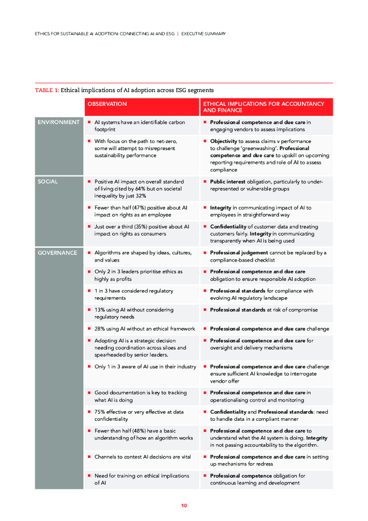 ACCA：可持续人工智能应遵循的商业道德——连接AI系统与企业社会责任（英文版）_第10页