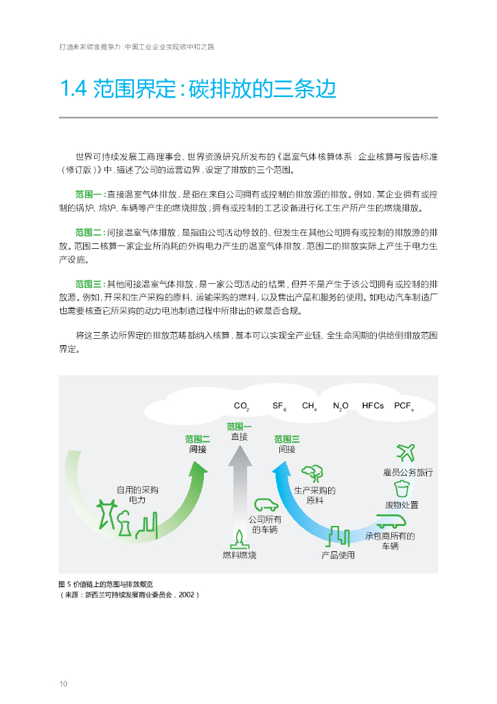 施耐德电气：打造未来碳金竞争力：中国工业企业实现碳中和之路_第10页