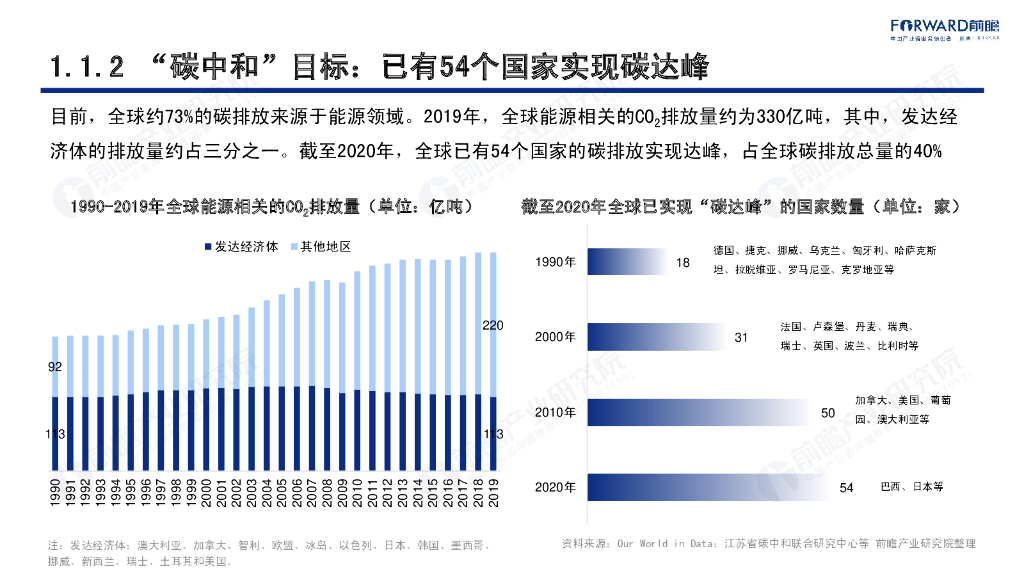 前瞻产业研究院：碳中和背景下的清洁能源科技创新机遇_第6页
