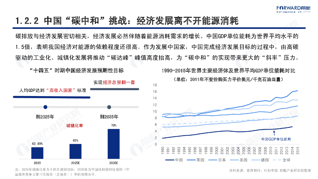 前瞻产业研究院：碳中和背景下的清洁能源科技创新机遇_第9页