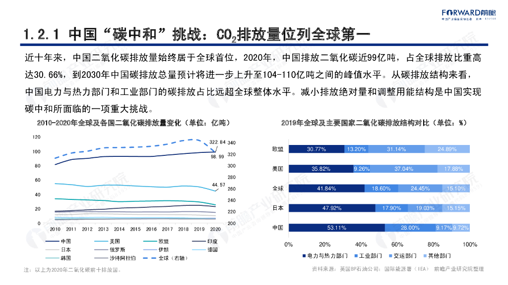 前瞻产业研究院：碳中和背景下的清洁能源科技创新机遇_第8页