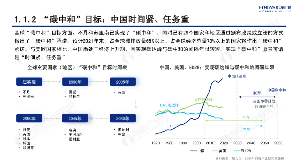 前瞻产业研究院：碳中和背景下的清洁能源科技创新机遇_第7页