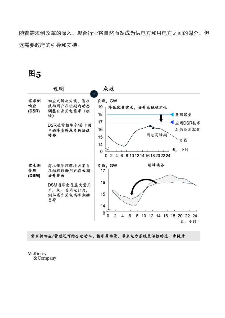 “中国加速迈向碳中和”电力篇——电力行业碳减排路径_第10页
