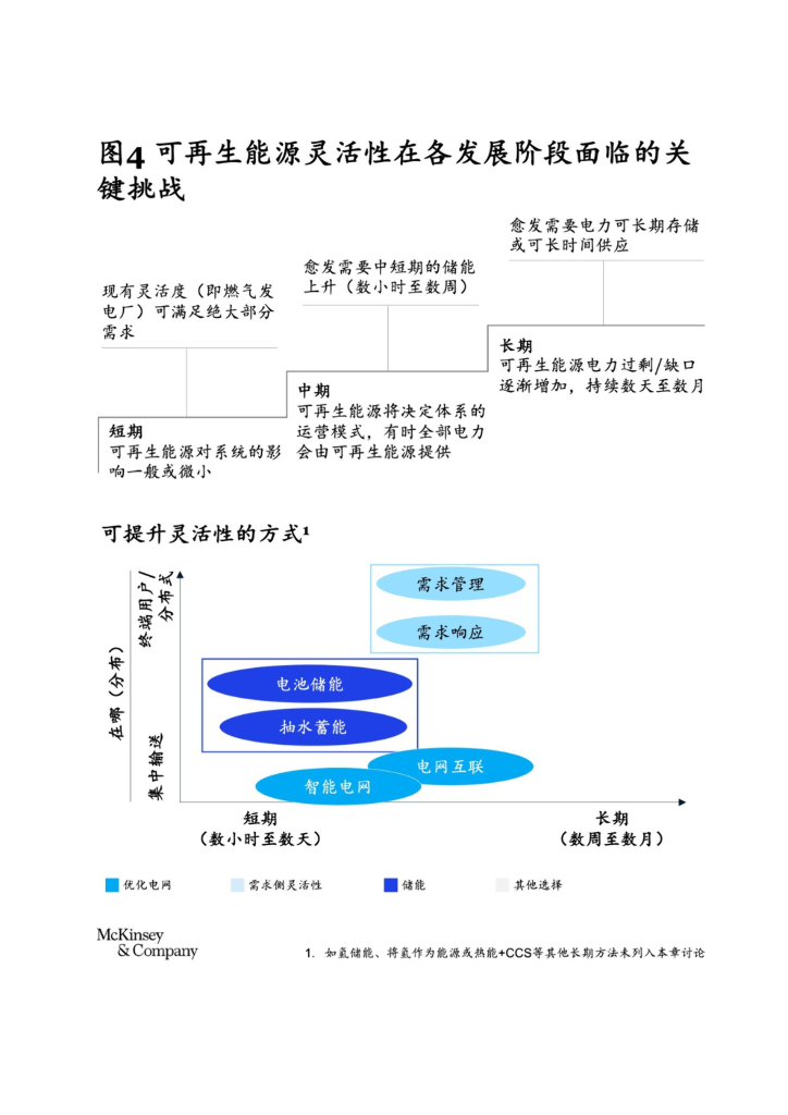 “中国加速迈向碳中和”电力篇——电力行业碳减排路径_第7页