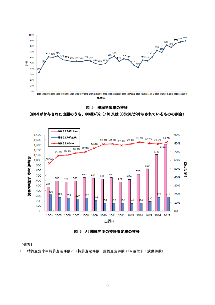 日本特许厅：人工智能相关专利情况调查报告【日文版】_第6页