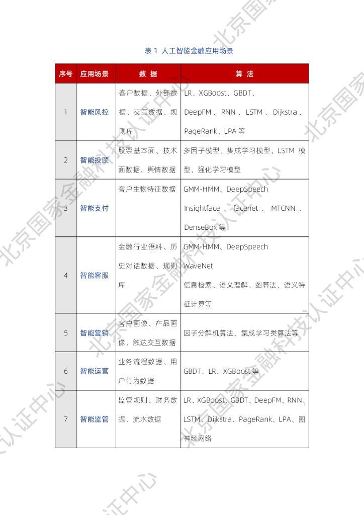国家金融科技认证中心：人工智能金融应用评价体系研究报告_第10页