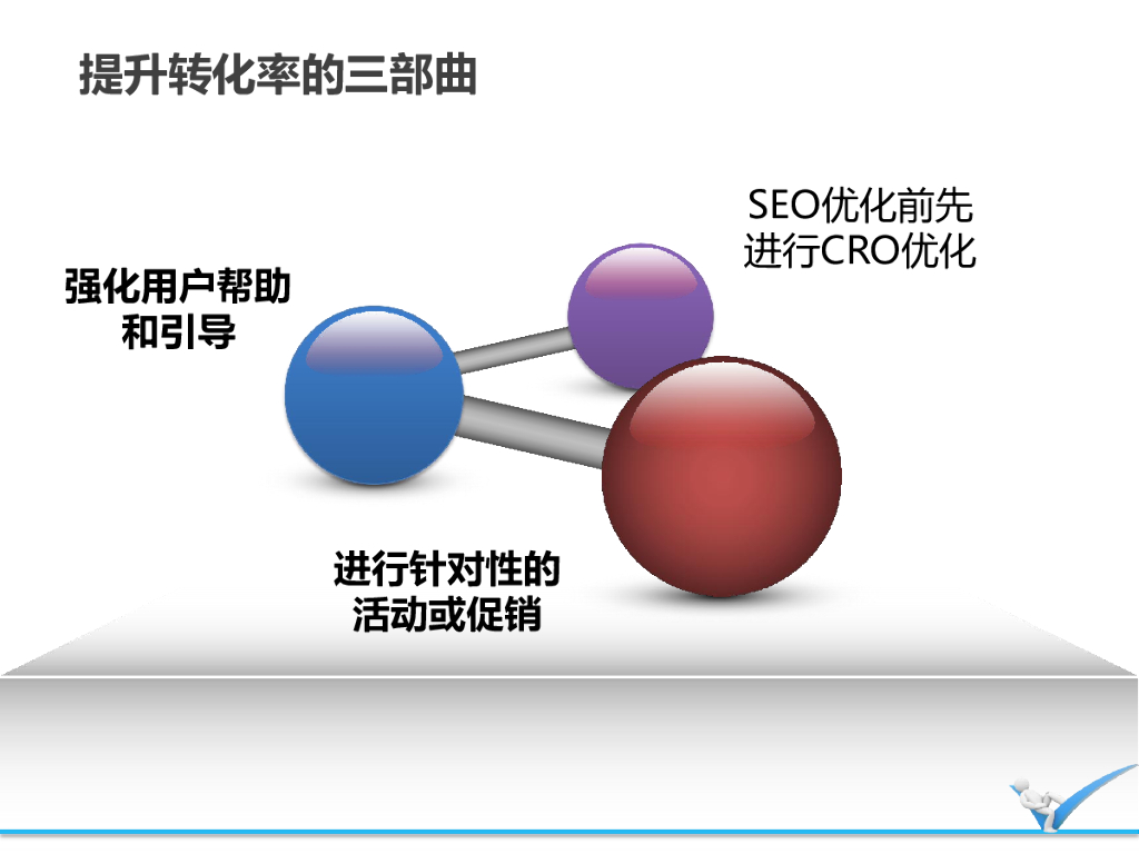 阿里巴巴：如何提升seo流量的留存率和转化率