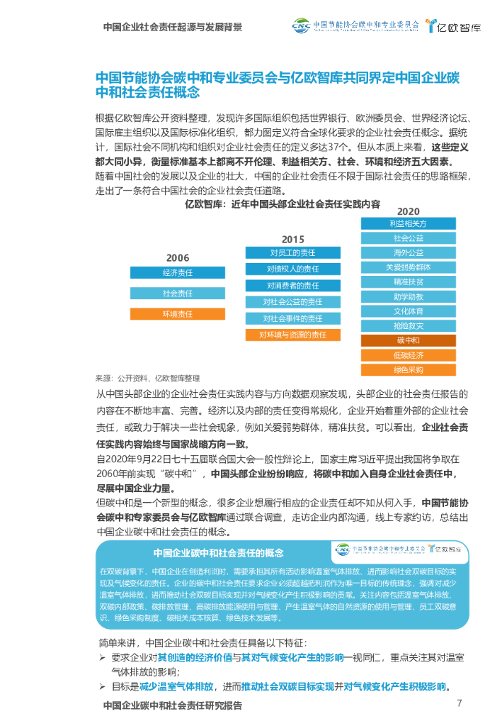 亿欧智库：中国企业碳中和社会责任研究报告_第7页