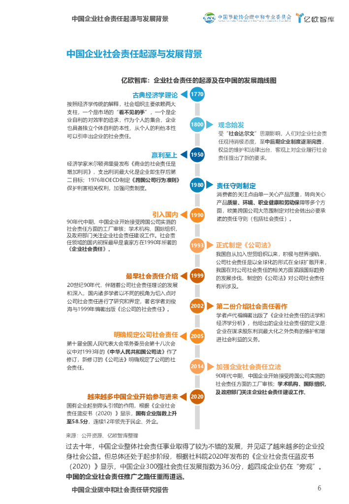 亿欧智库：中国企业碳中和社会责任研究报告_第6页