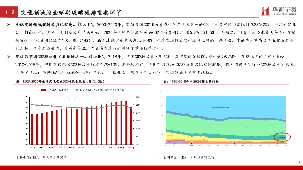 华西证券：电力设备与新能源行业专题策略报告：电动车蓬勃发展，风光储吹响碳中和冲锋号角_第7页