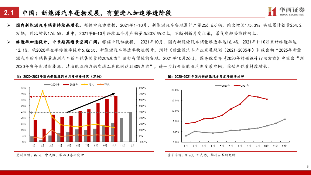 华西证券：电力设备与新能源行业专题策略报告：电动车蓬勃发展，风光储吹响碳中和冲锋号角_第9页