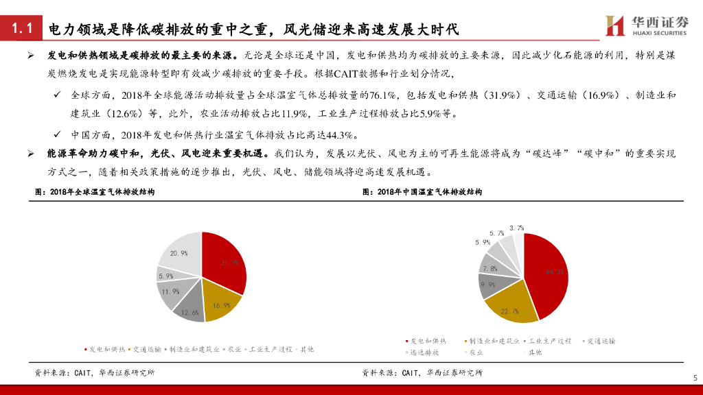 华西证券：电力设备与新能源行业专题策略报告：电动车蓬勃发展，风光储吹响碳中和冲锋号角_第6页