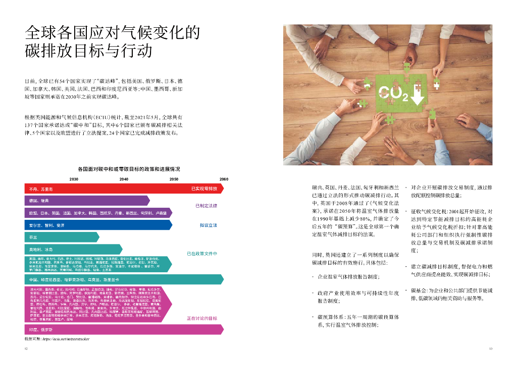 奥雅纳：城市建设碳中和白皮书_第7页