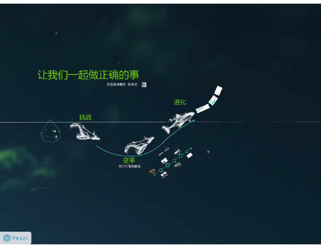 杜伟忠：让我们一起做正确的事