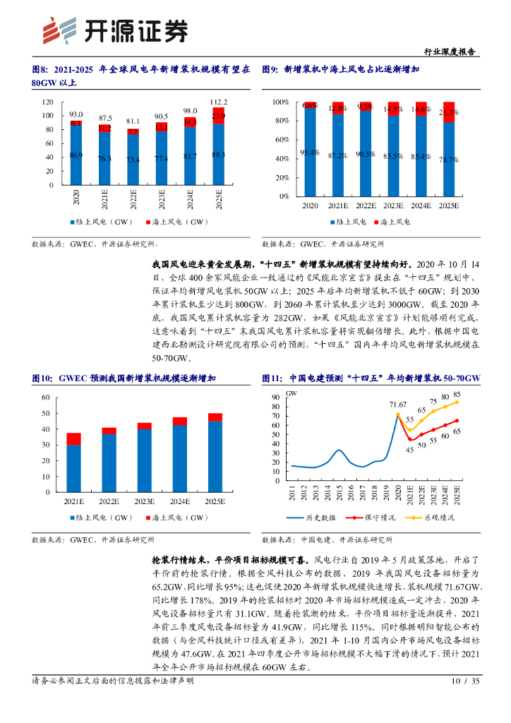 开源证券：电气设备行业深度报告：风电平价助推碳中和，发展加速重估产业链_第10页