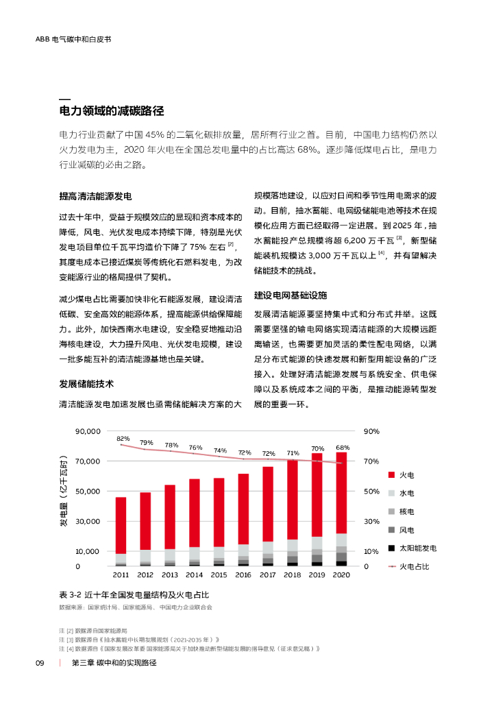 ABB：电气碳中和白皮书——电气化+数字化赋能低碳社会_第9页