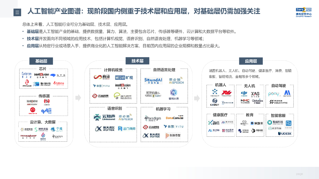 清科研究中心：2021年中国人工智能领域投融资研究报告_第6页