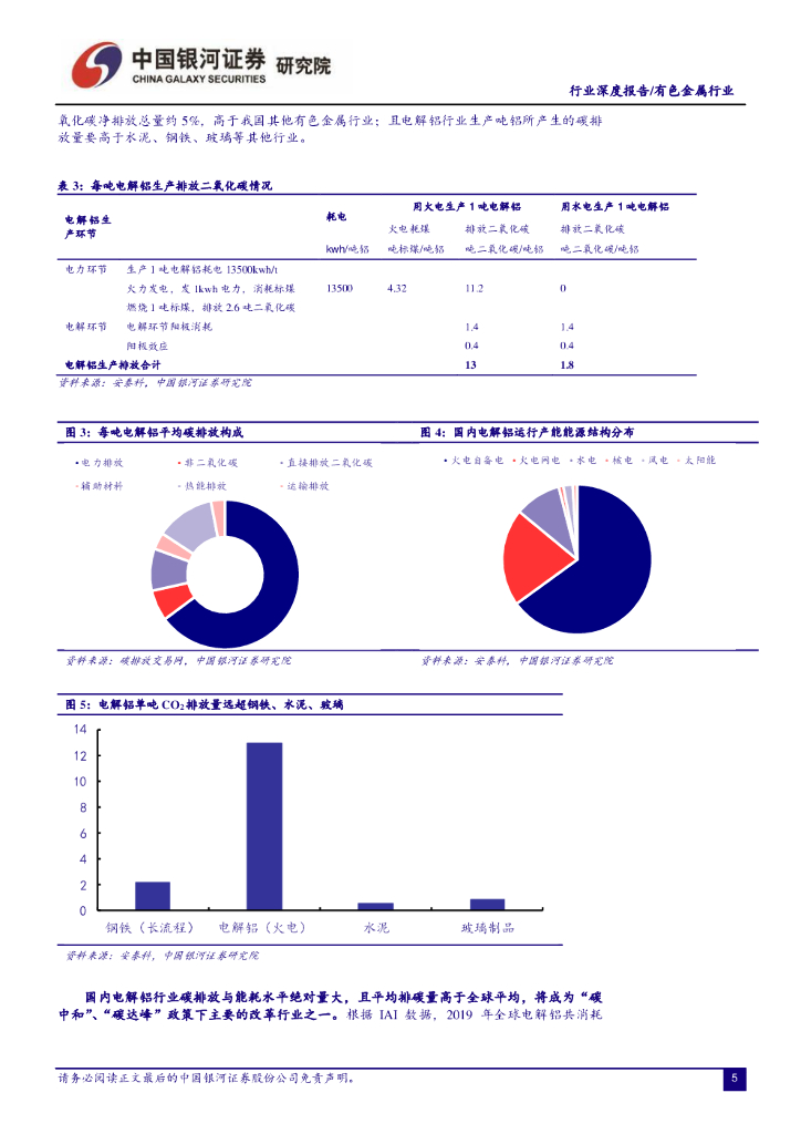 中国银河：有色金属行业深度报告：“碳达峰、碳中和”双碳周期下，有色金属行业显现成长新机_第6页