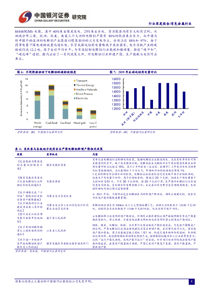 中国银河：有色金属行业深度报告：“碳达峰、碳中和”双碳周期下，有色金属行业显现成长新机_第7页