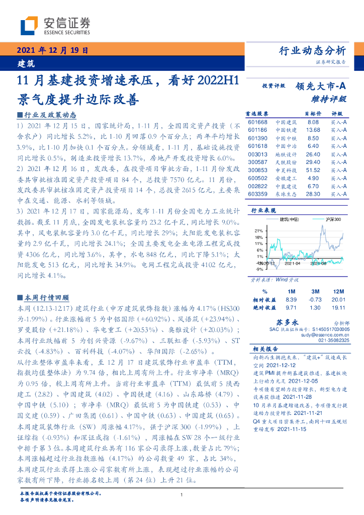 安信证券：建筑：11月基建投资增速承压，看好2022H1景气度提升边际改善 海报